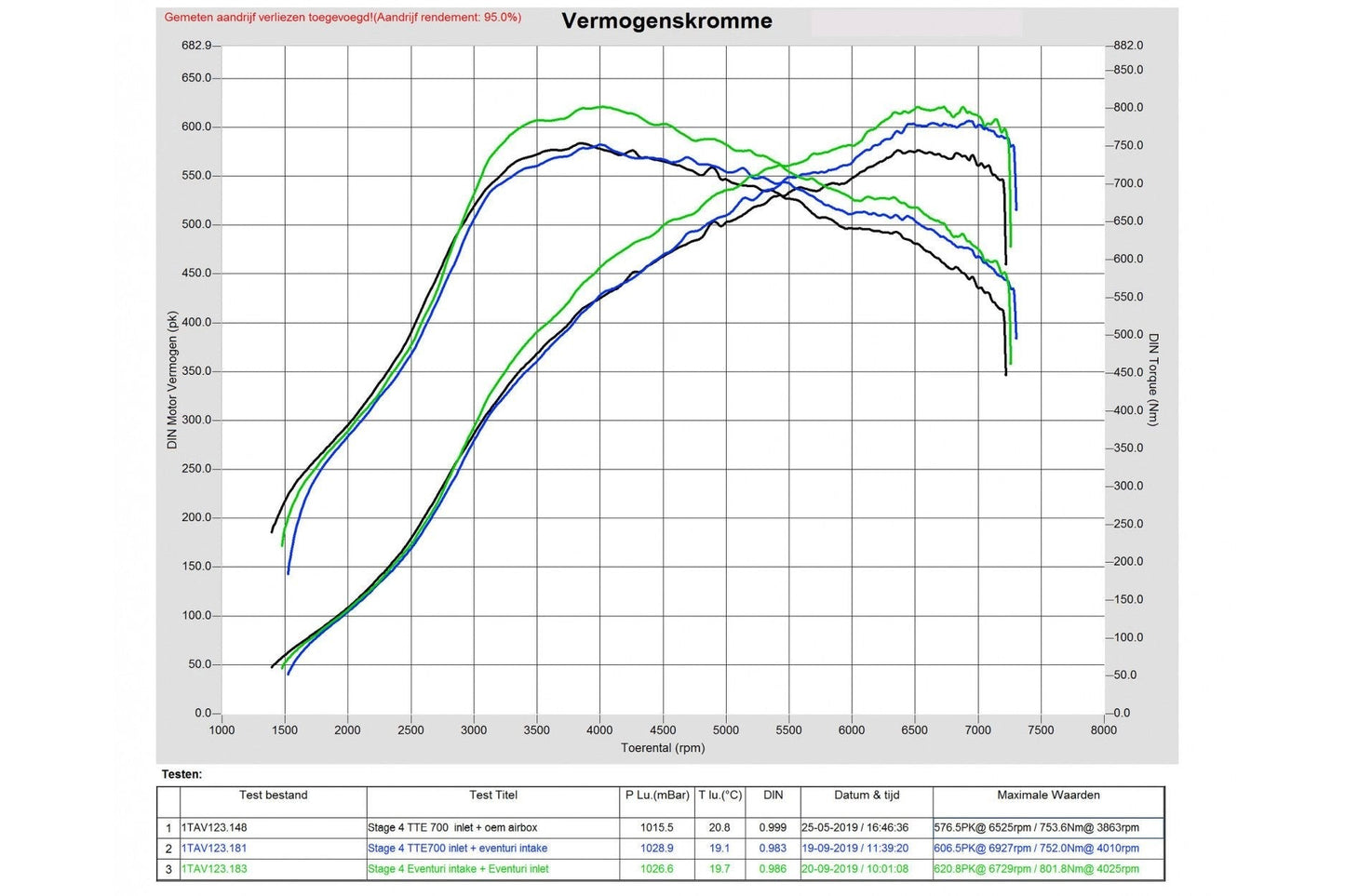 EventuriCarbonAnsaugsystemSTAGE3fürAudiRS38VFaceliftundTTRS8S-Tuningteile.kaufen