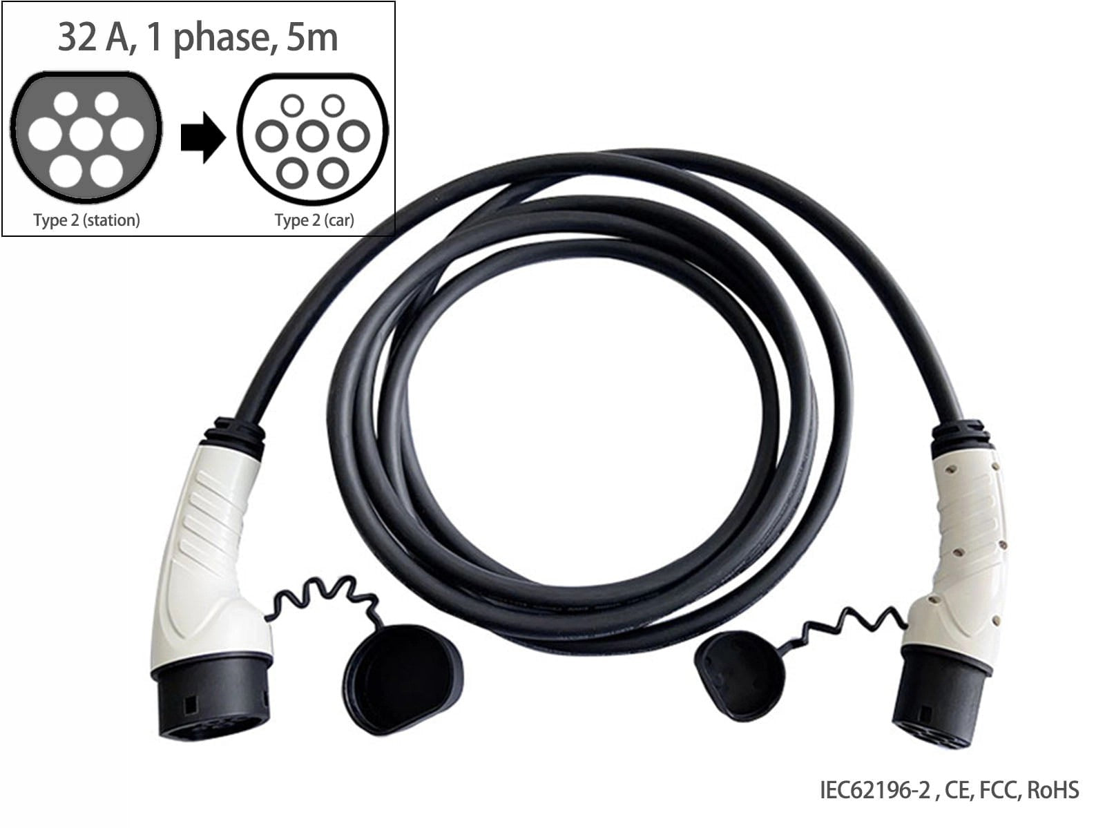 EVchargingcable,Type2(station)toType2(car),32A,singlephase,5m,Fisher