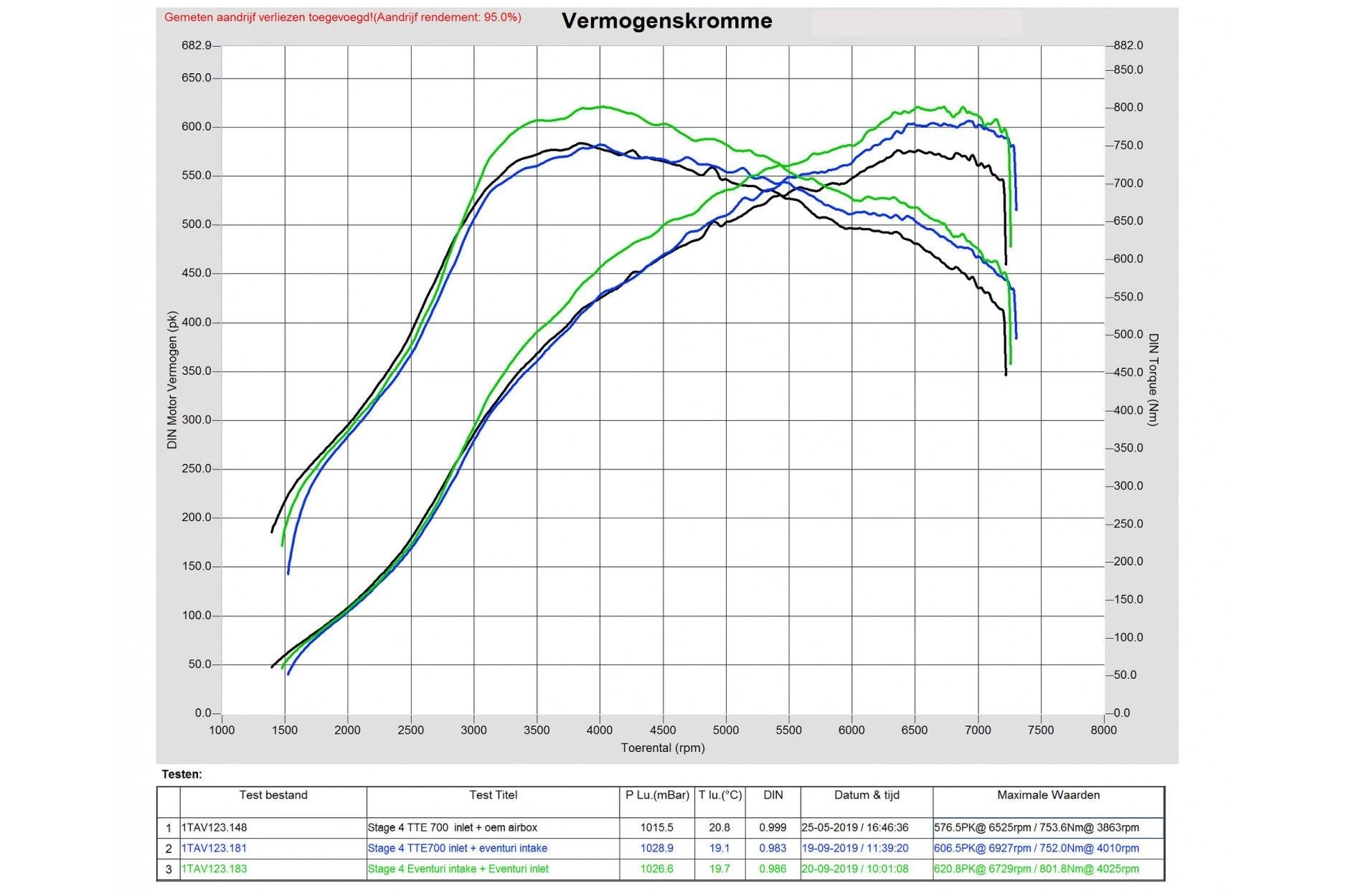 EventuriCarbonAnsaugsystemSTAGE3fürAudiRS38VFaceliftundTTRS8S-Tuningteile.kaufen