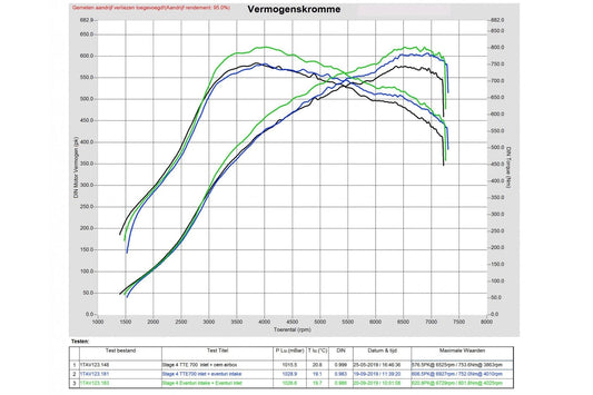 EventuriCarbonAnsaugsystemSTAGE3fürAudiRS38VFaceliftundTTRS8S-Tuningteile.kaufen